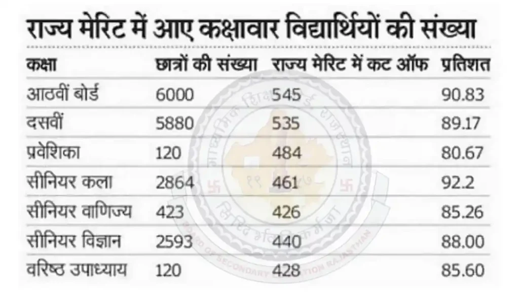 Free Tablet Yojana 2025 List